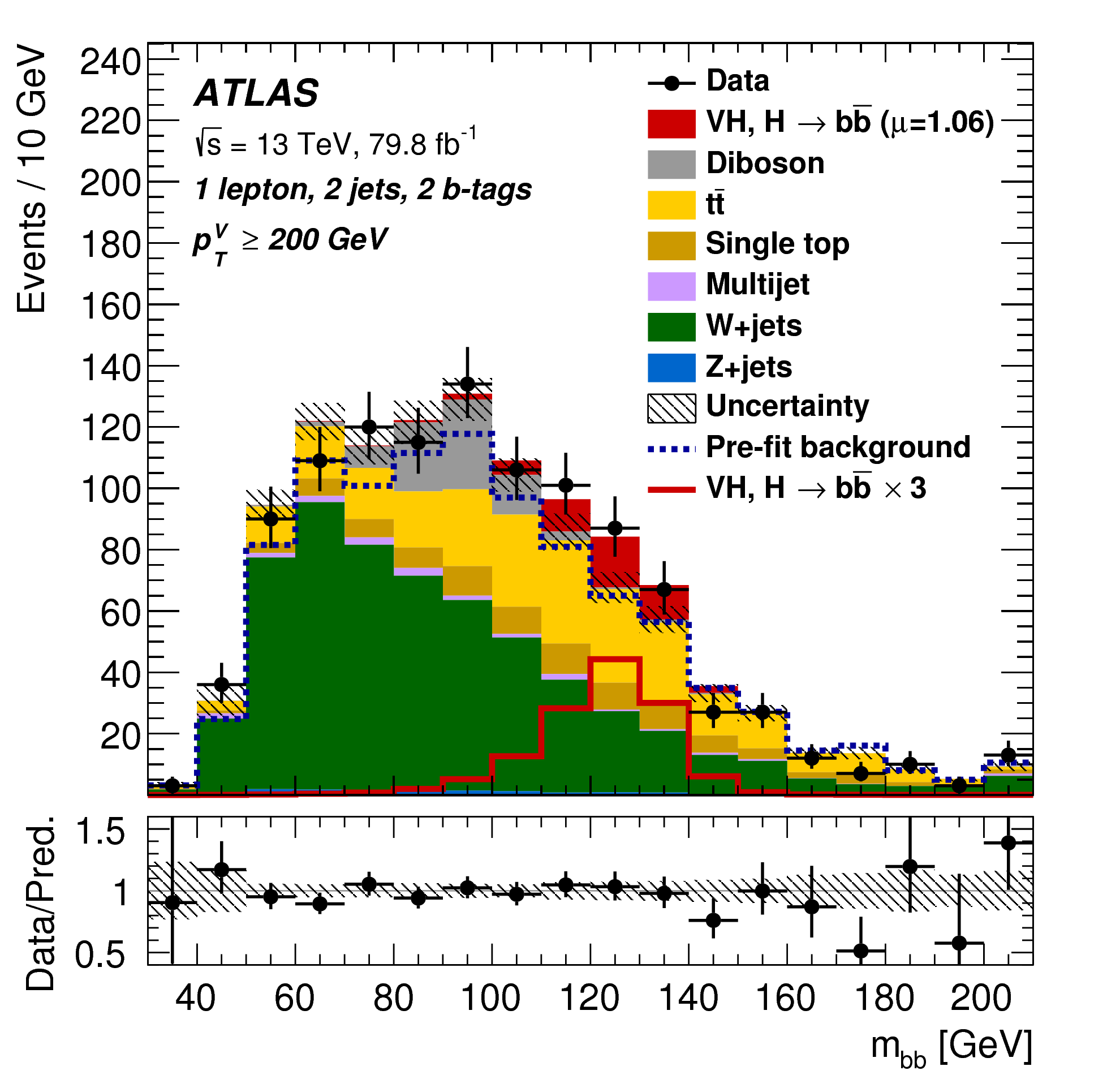 Higgs Boson Observed Decaying To B Quarks At Last Atlas Experiment At Cern