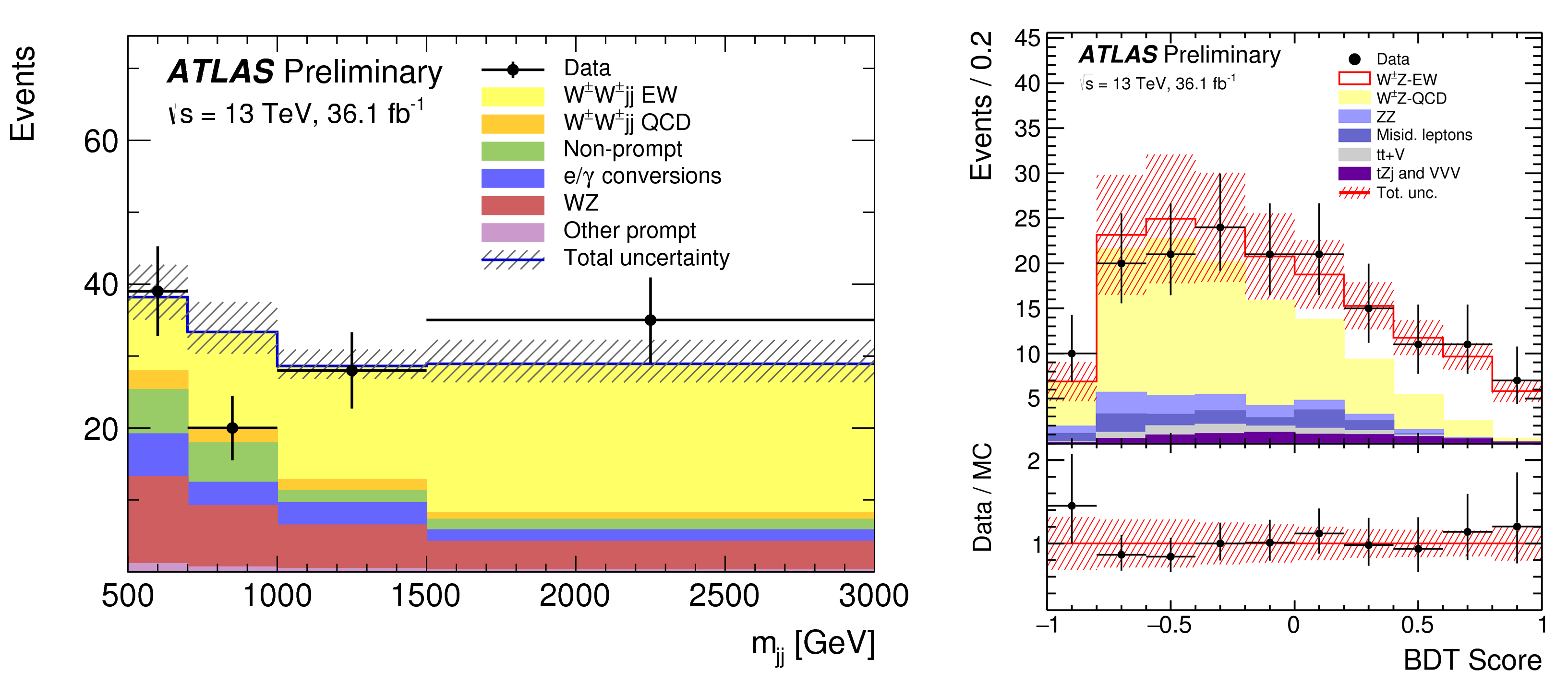 Quarks Observed To Interact Via Minuscule Weak Lightsabers Atlas Experiment At Cern