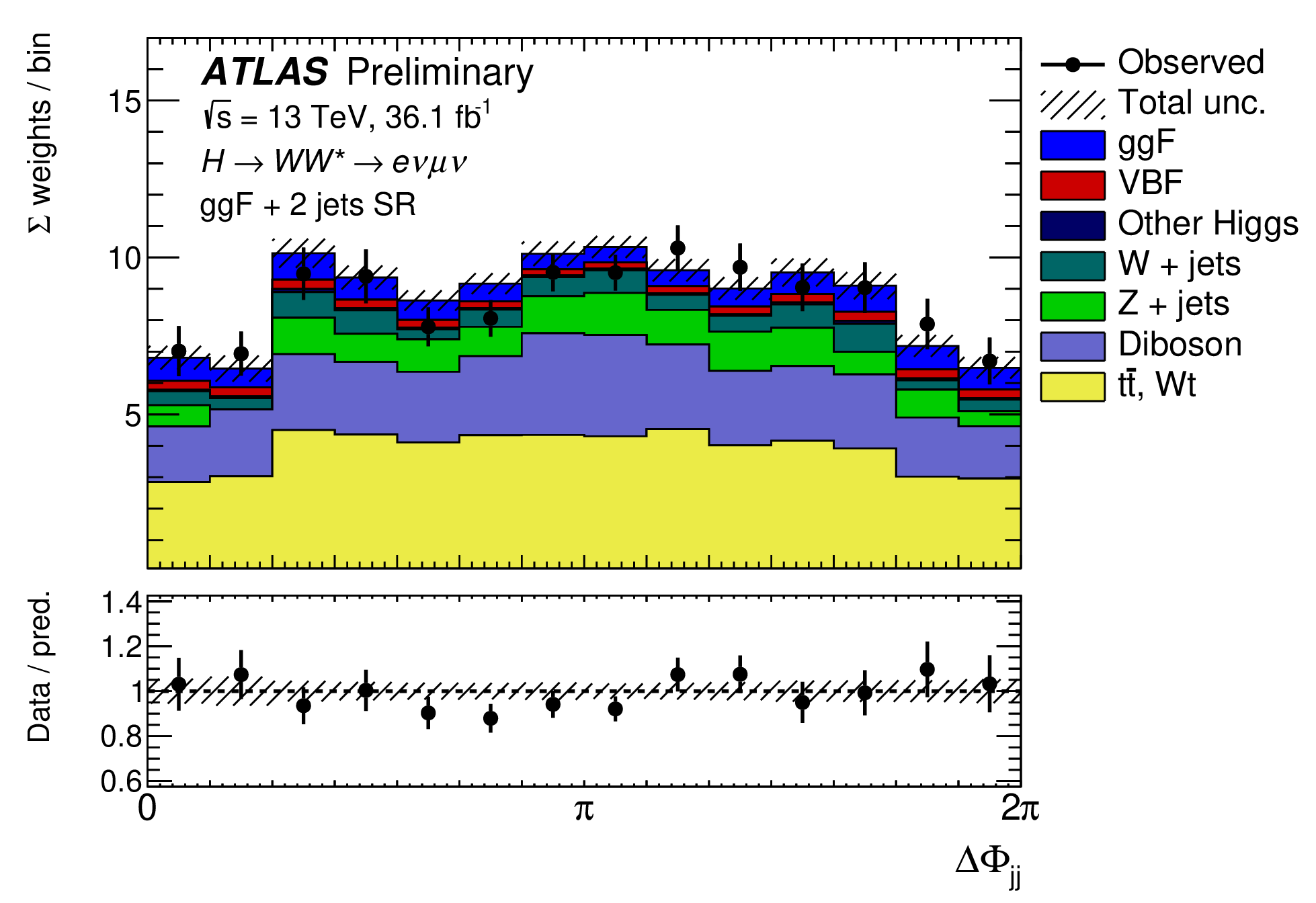 Refining The Picture Of The Higgs Boson 