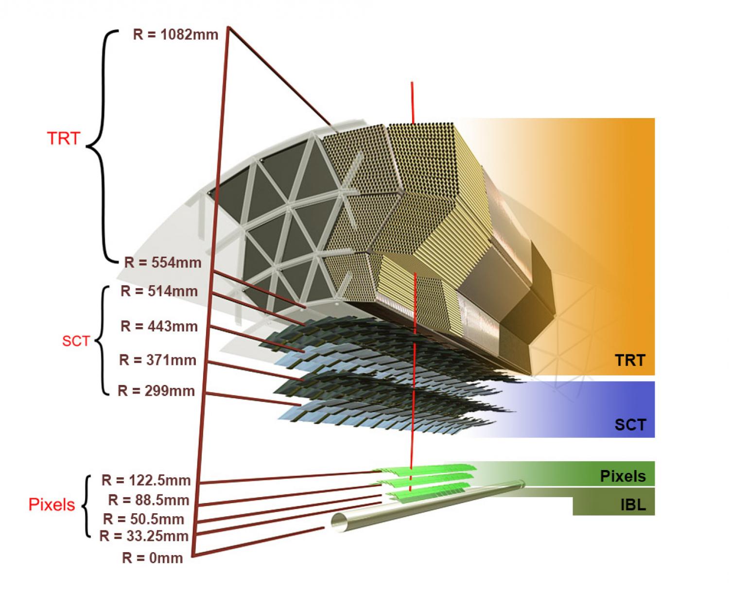 Keeping The ATLAS Inner Detector In Perfect Alignment | ATLAS ...