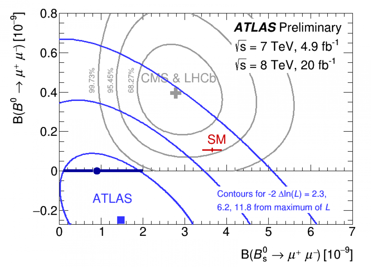 Chasing after elusive B meson decays into muons | ATLAS Experiment at CERN