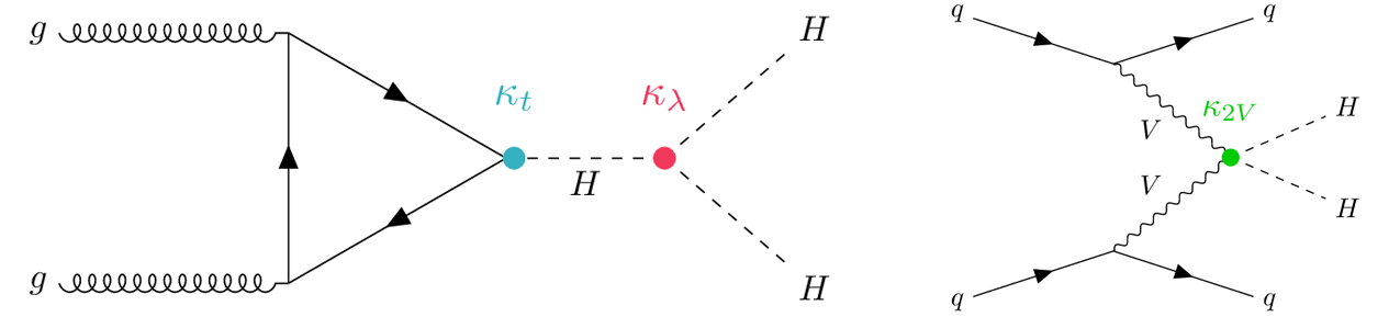 Physics,ATLAS