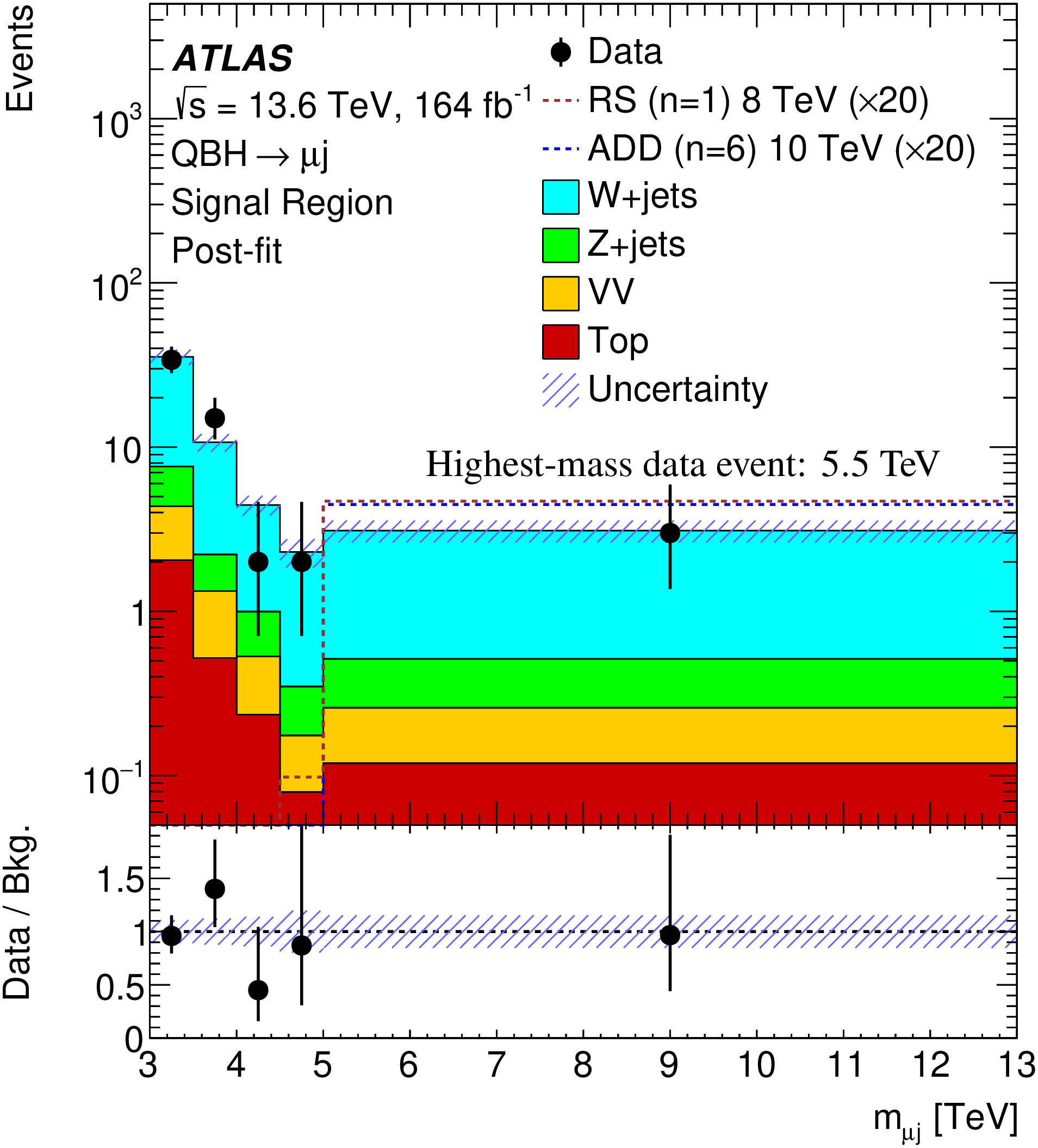 Fig1b