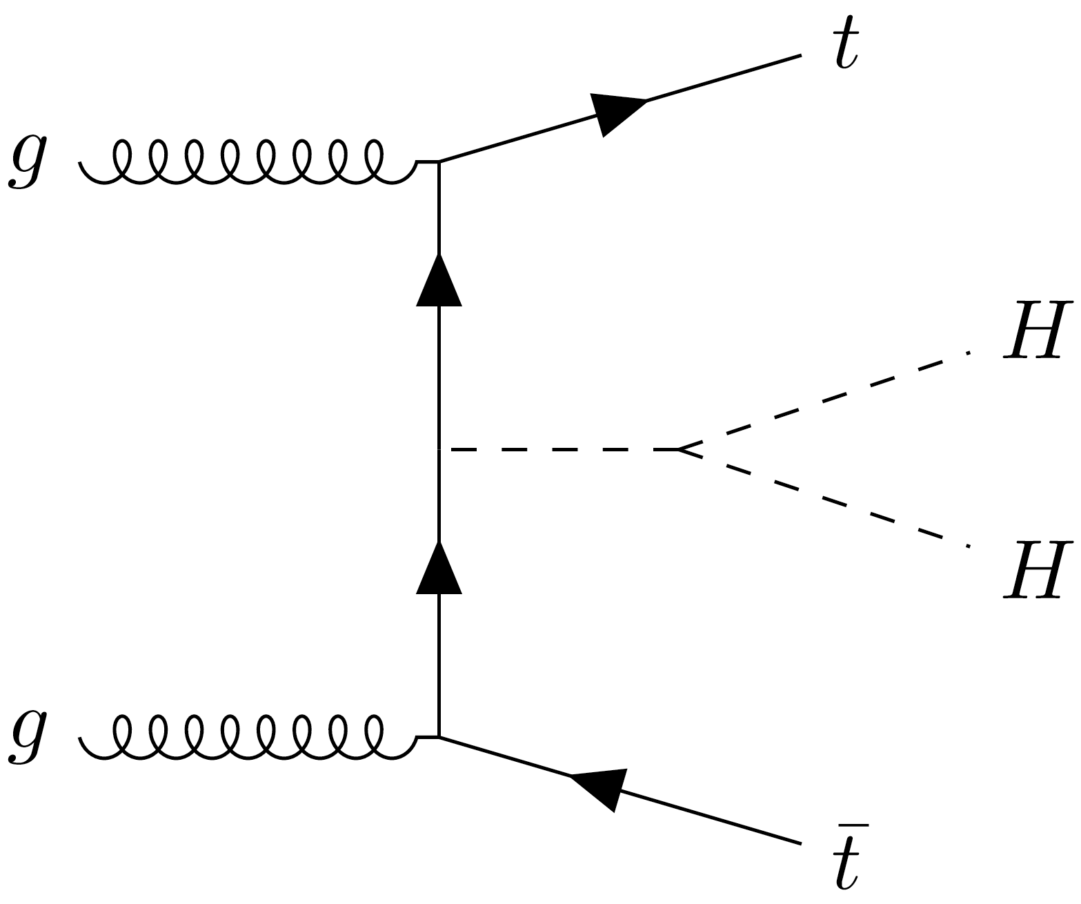 Physics,ATLAS