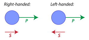 Why is Right-handedness Encouraged Over Left-handedness?