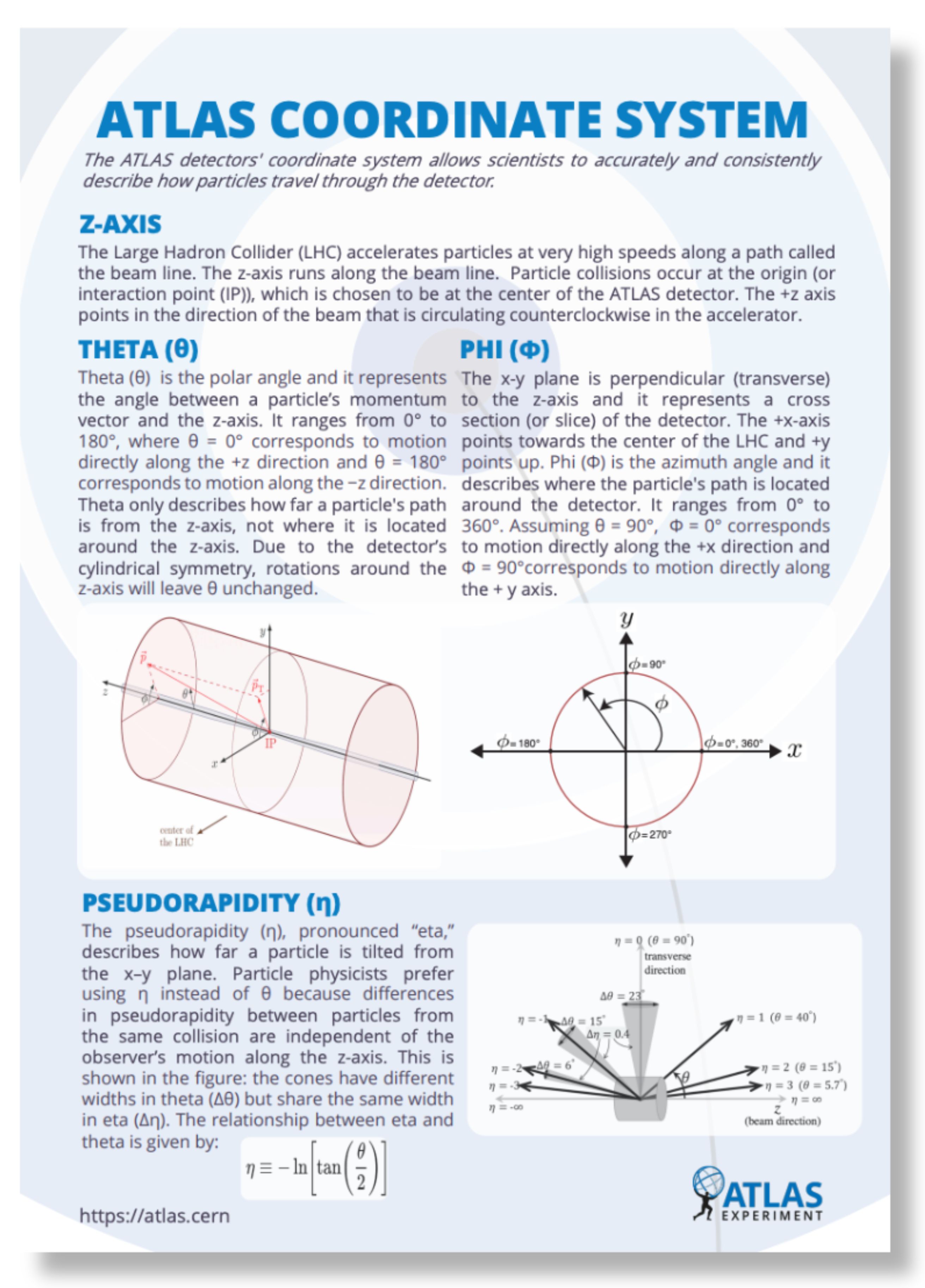 ATLAS Coordinate System