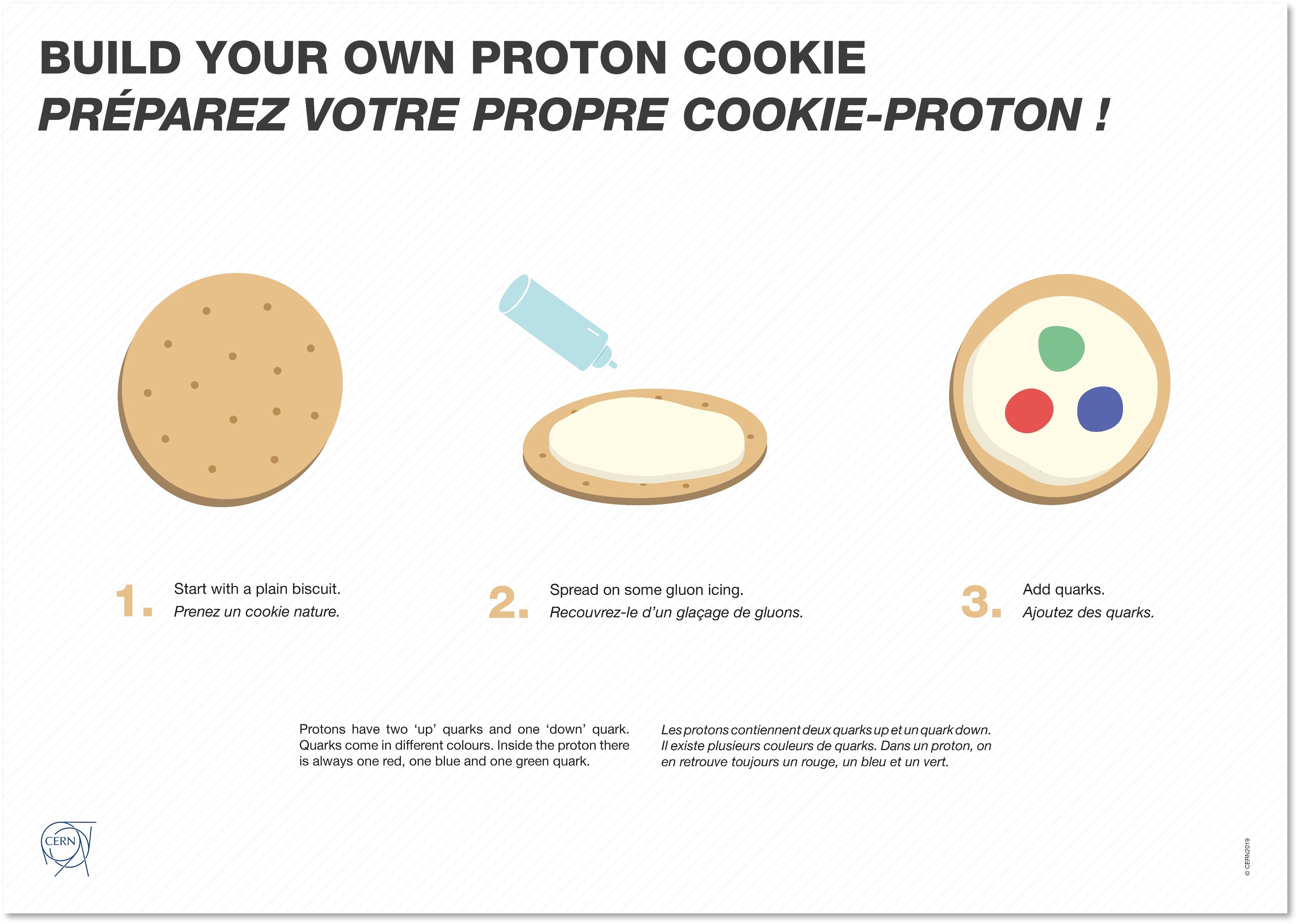ATLAS - proton cookie