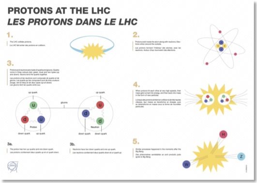 ATLAS - PROTONS AT THE LHC