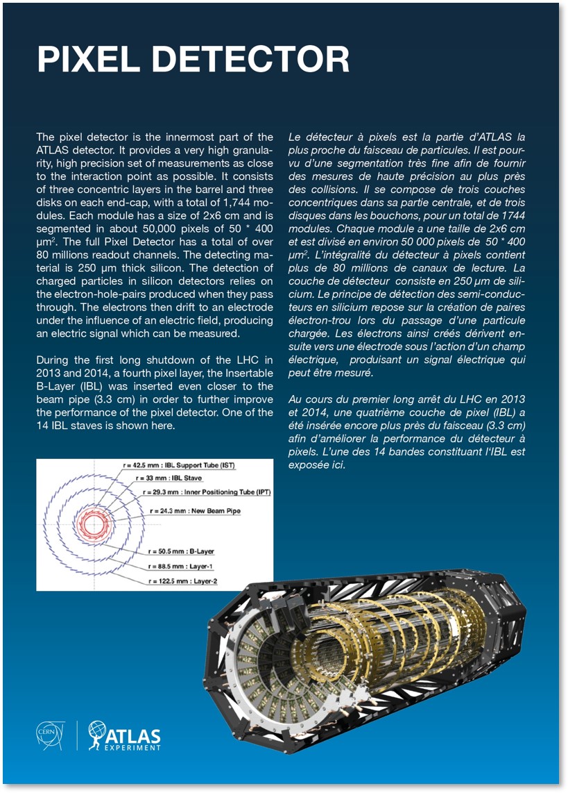 Pixel Detector ATLAS Experiment At CERN