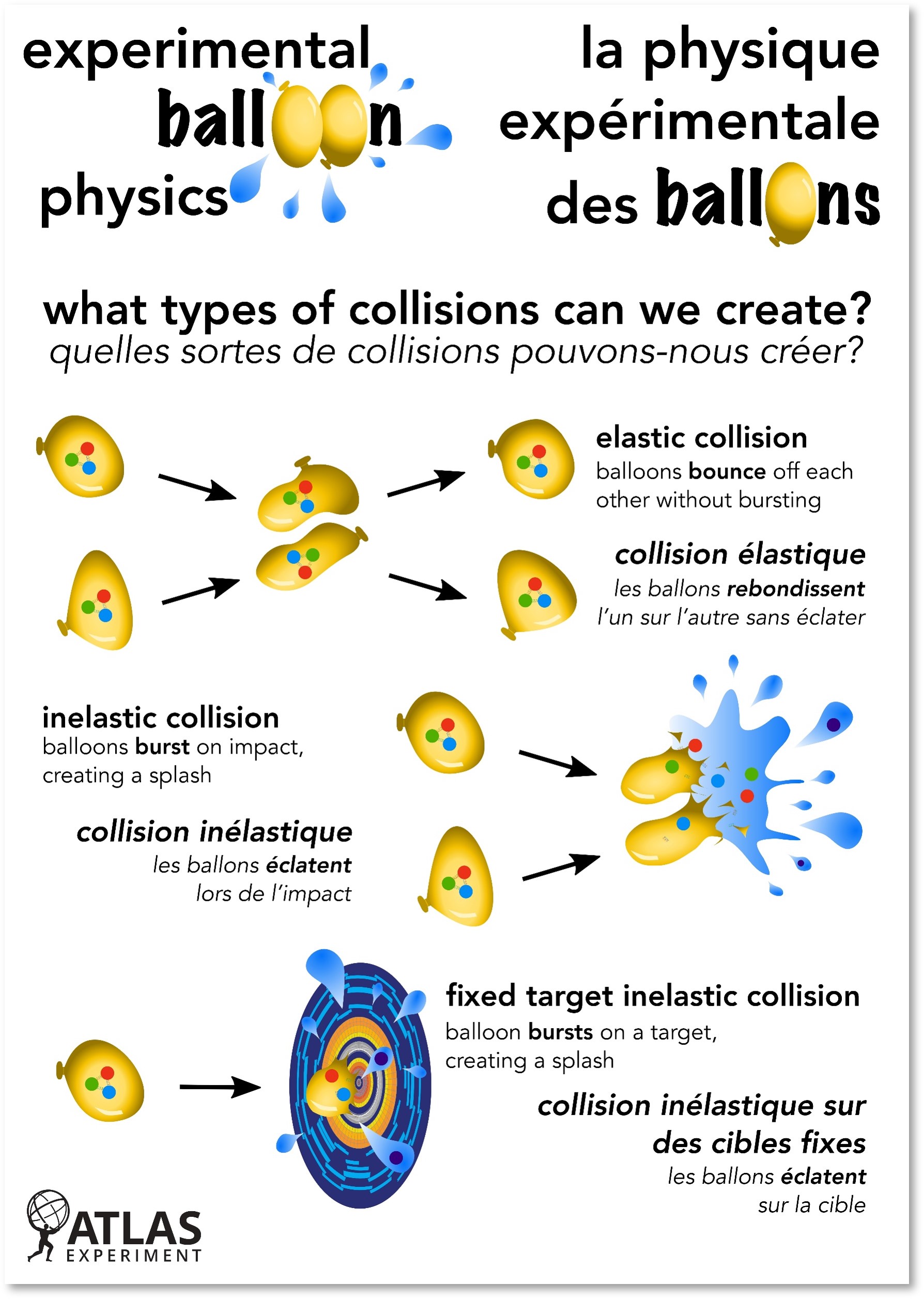 Making a Splash - Experimental Balloon Physics EN/FR