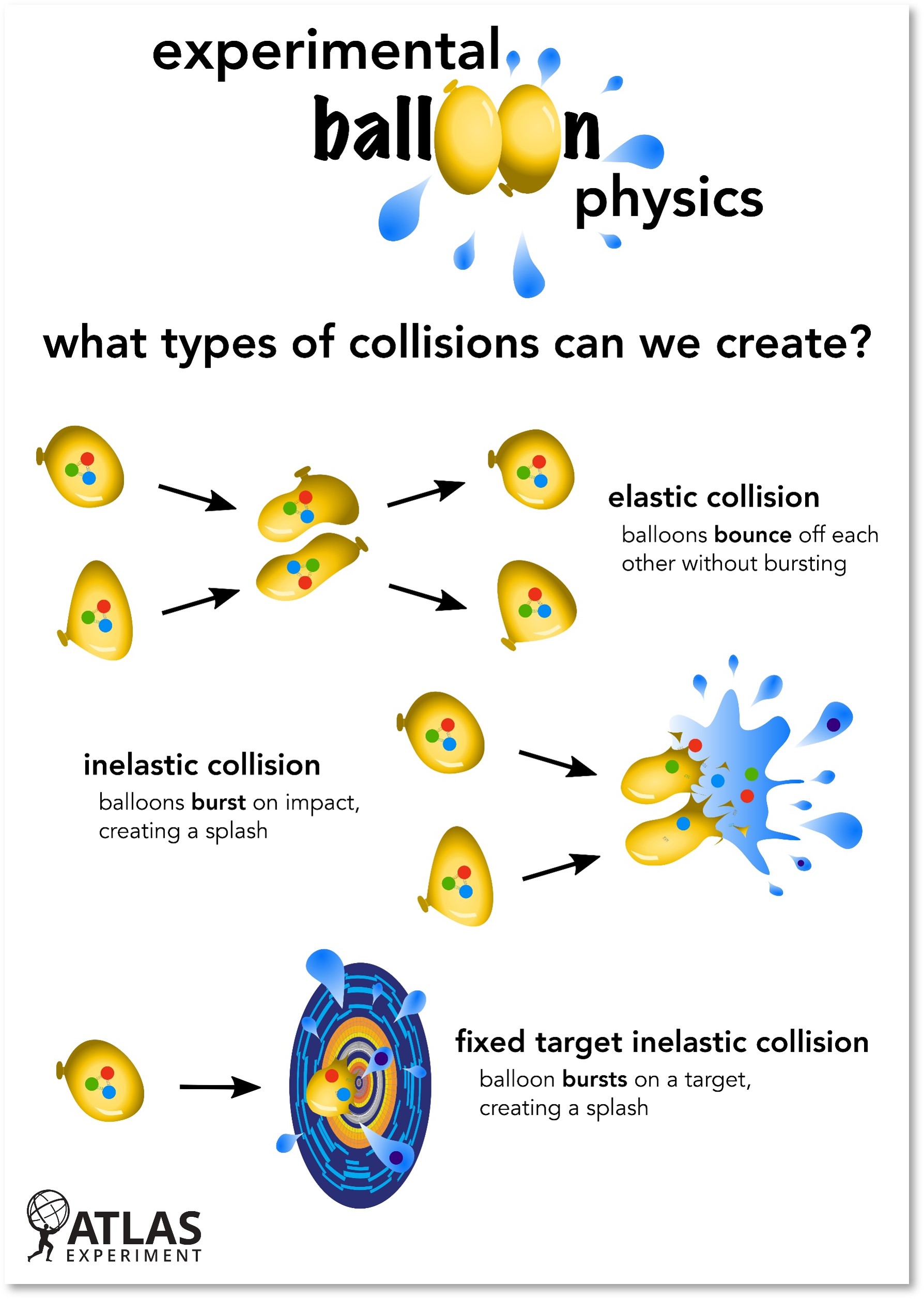 Making a Splash - Experimental Balloon Physics