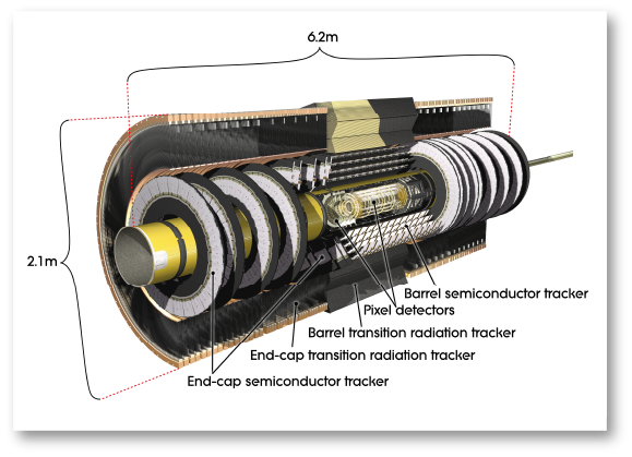 Computer generated image of the ATLAS inner detector