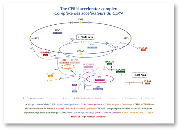 The CERN accelerator complex - 2019