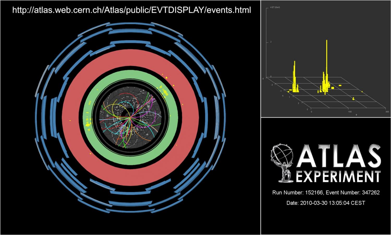 A New Record Run | ATLAS Experiment At CERN