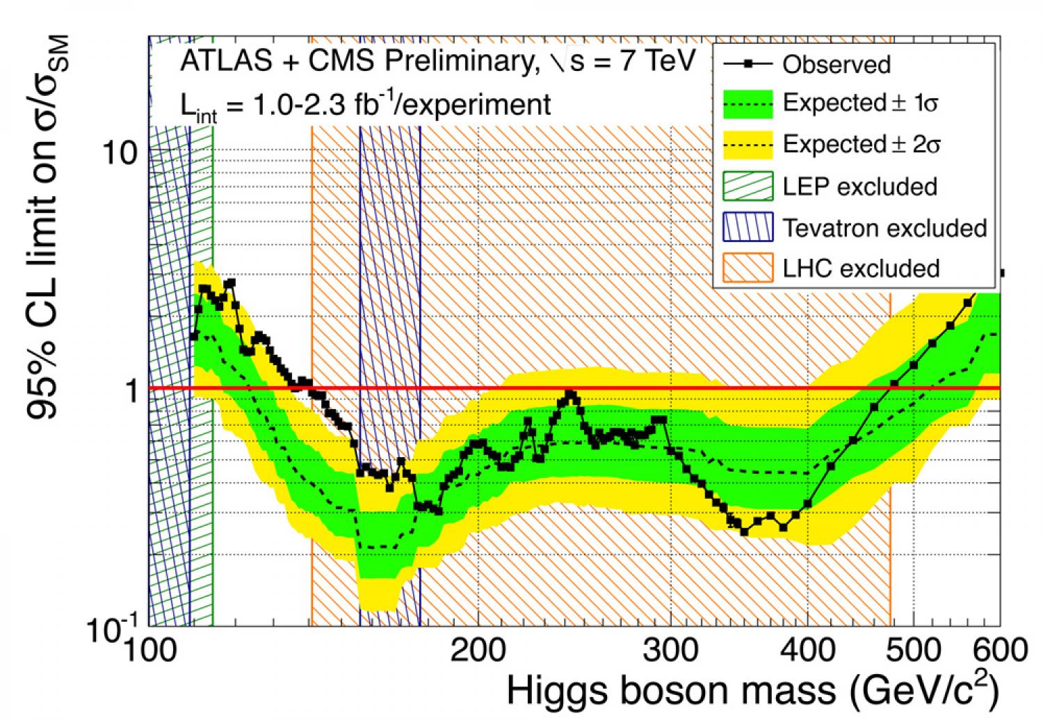 Simulation results of (a) CHB and (b) MMC. The sub-plots show: i