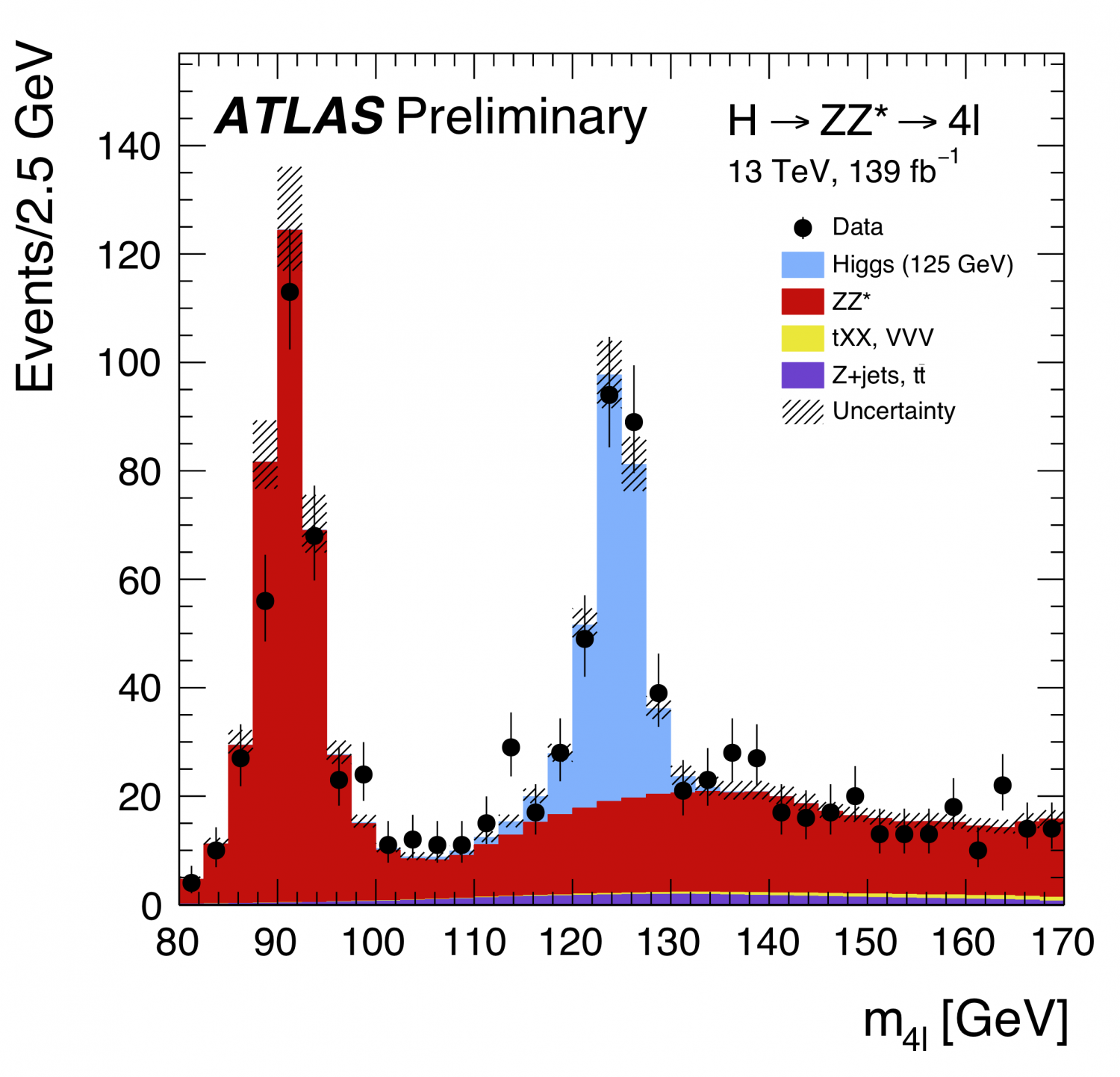 Boson Chart