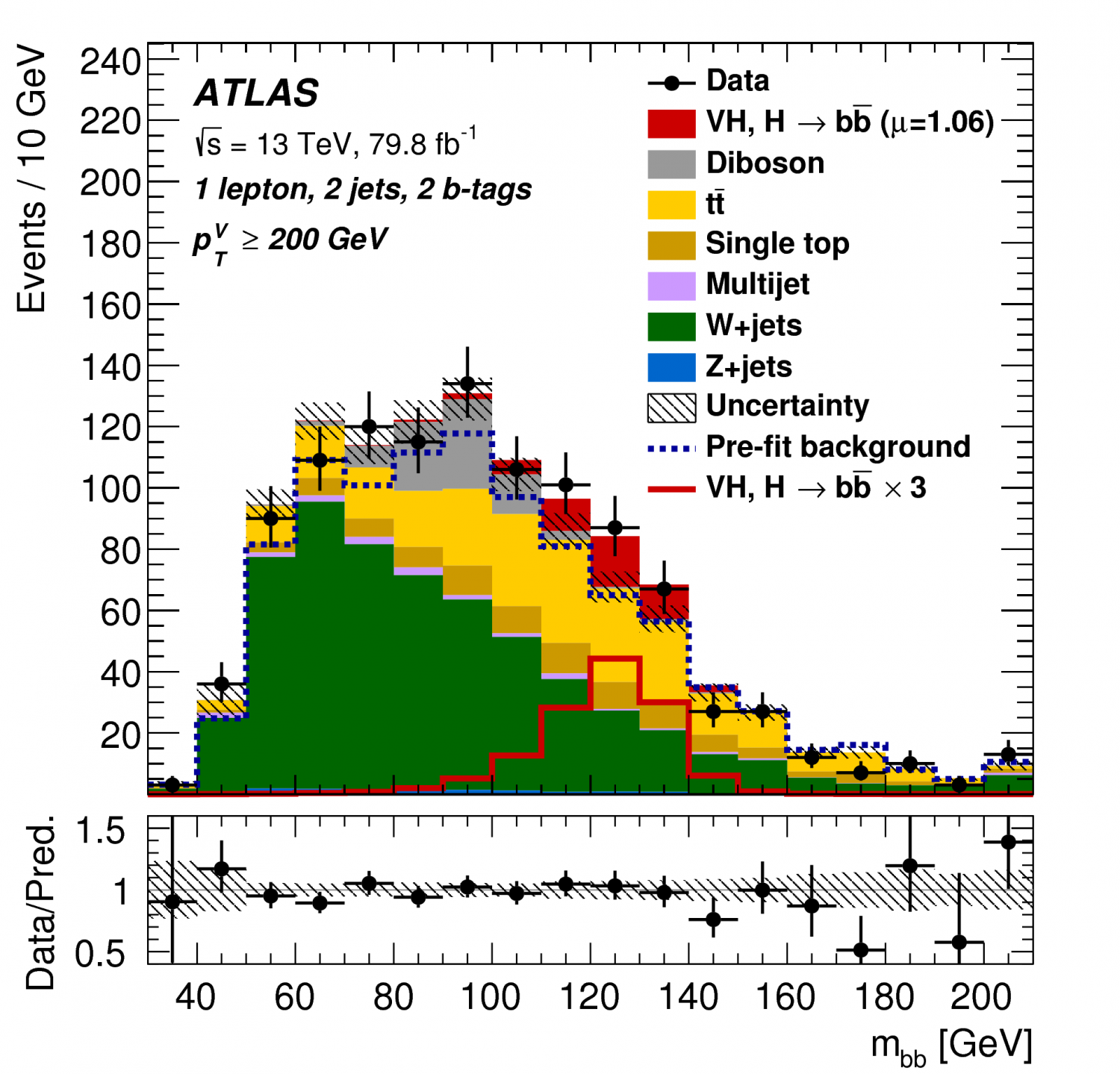 Higgs Boson Observed Decaying To B Quarks – At Last! | ATLAS Experiment ...