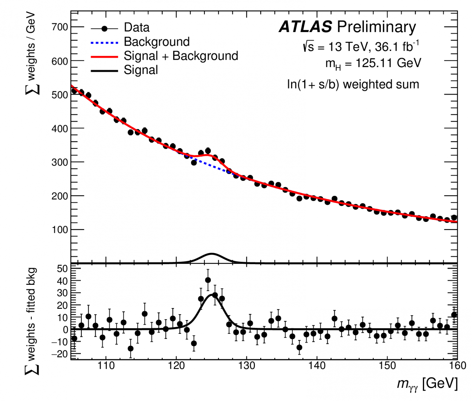 Boson Chart