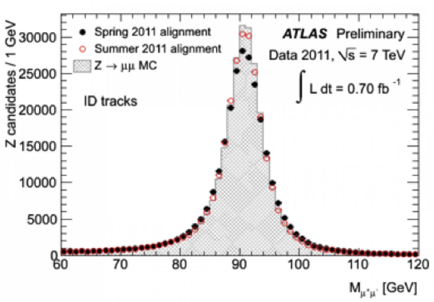 re-hashing-reconstruction-atlas-experiment-at-cern