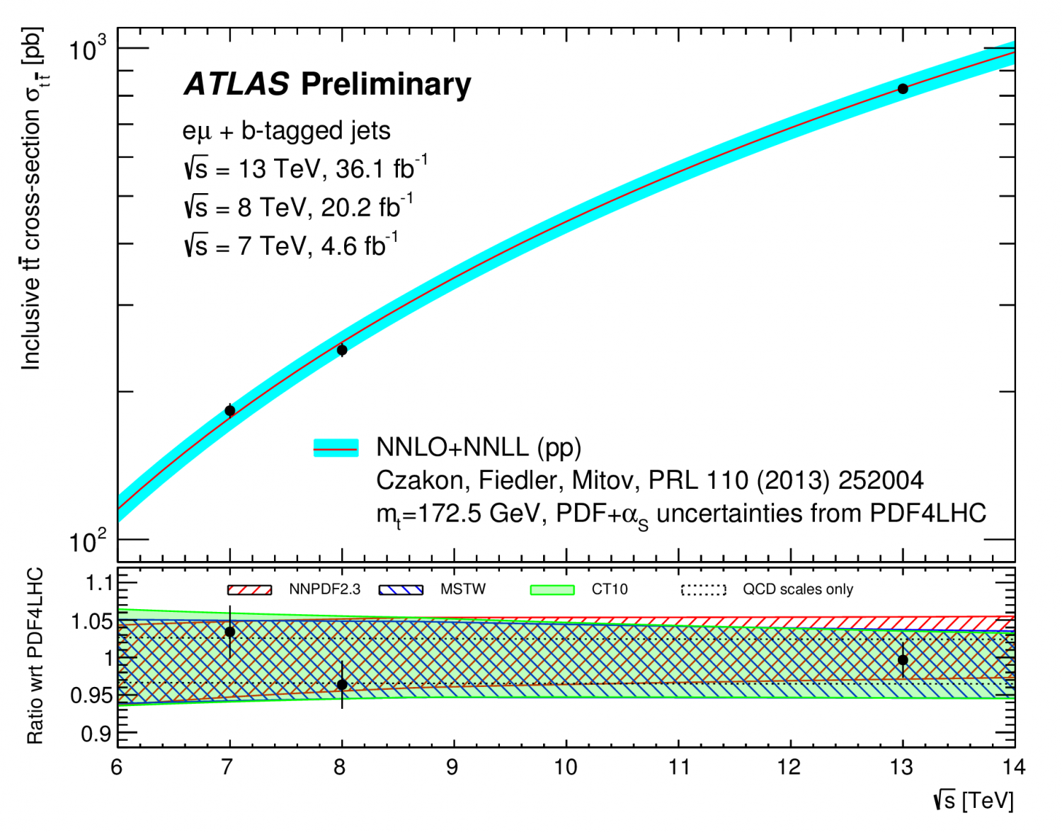 Zooming in on top-quark production | ATLAS Experiment at CERN
