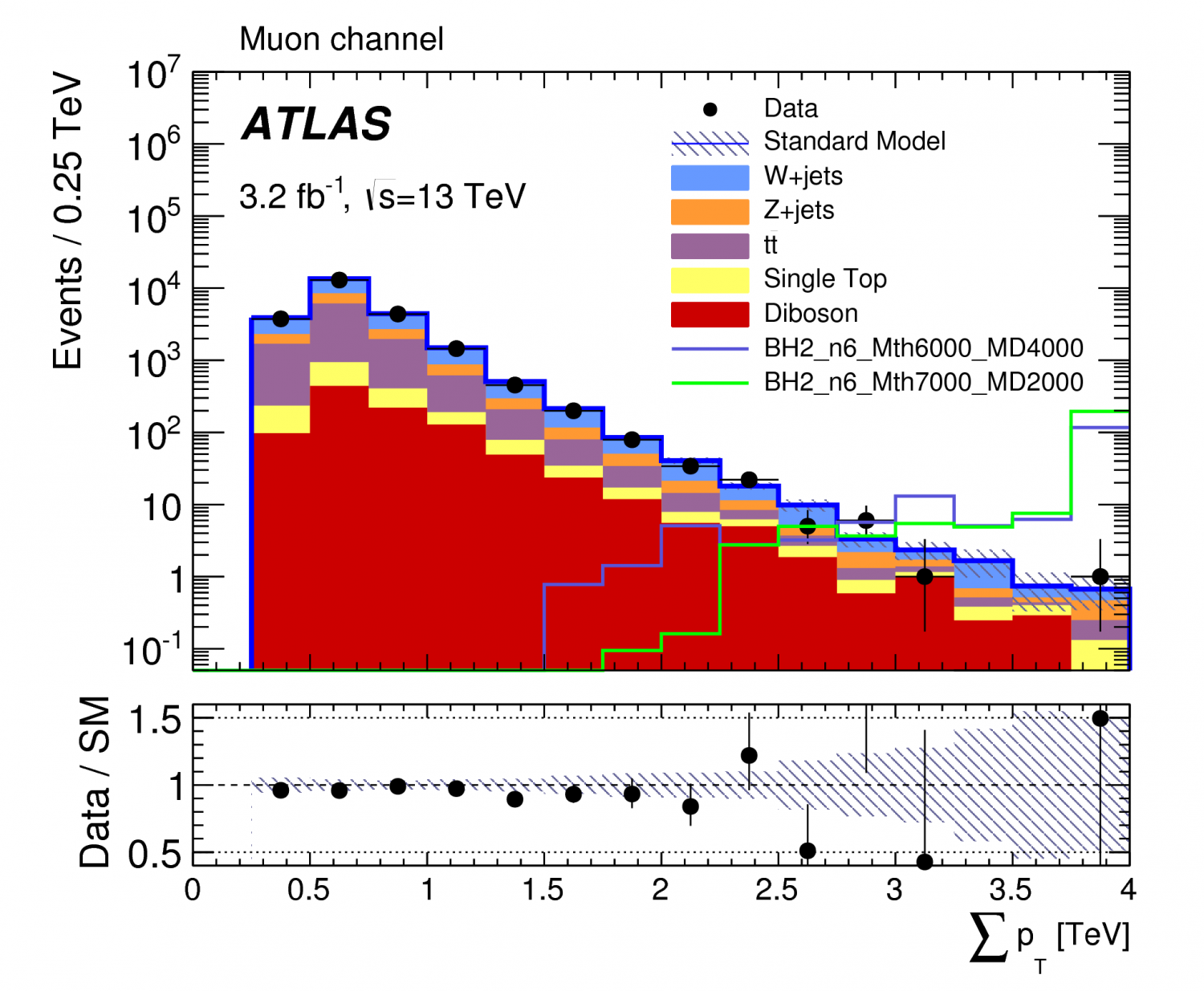 continuing-the-search-for-extra-dimensions-atlas-experiment-at-cern