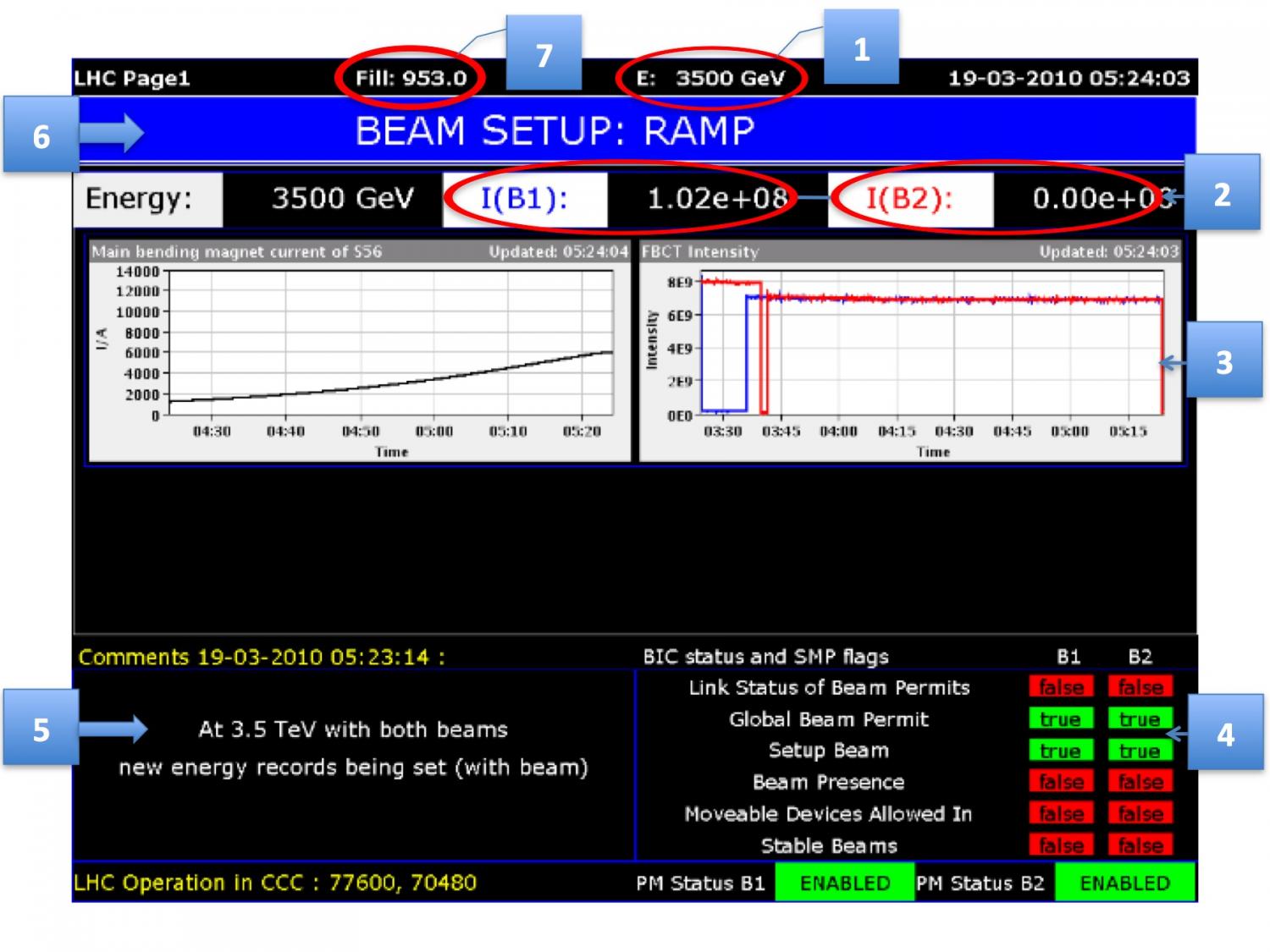 Big step forward in LHC operation last night | ATLAS Experiment at CERN