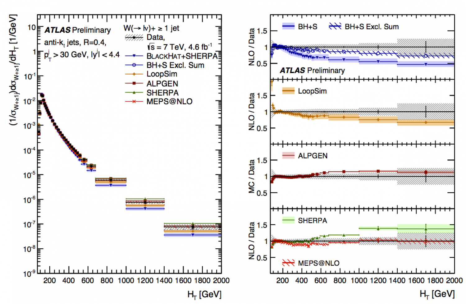 the-production-of-w-bosons-in-association-with-jets-atlas-experiment