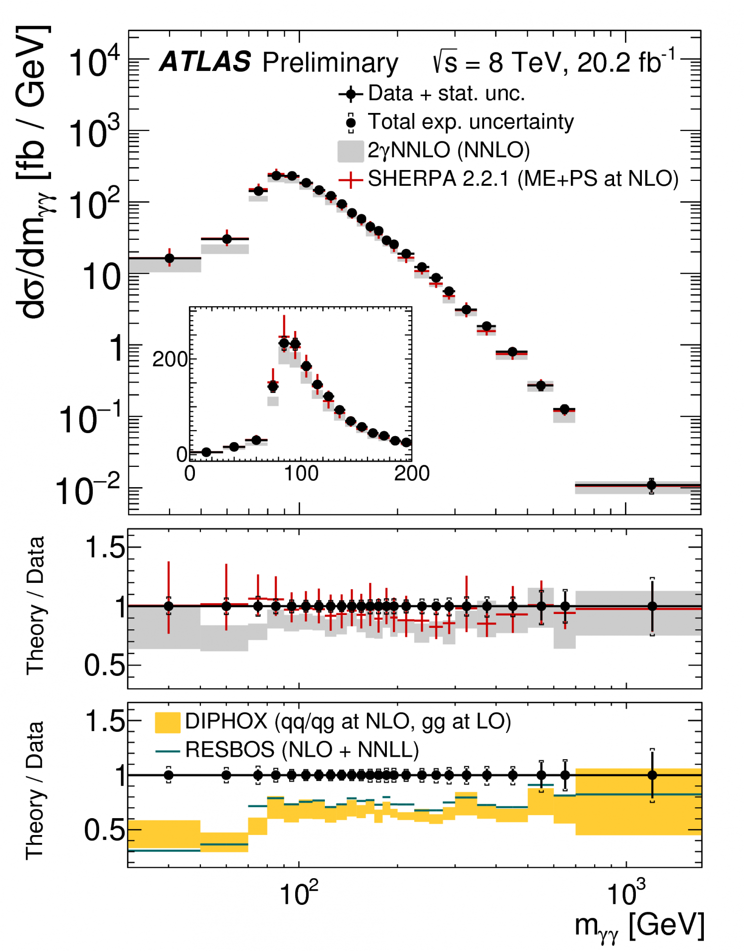 Improving our understanding of photon pairs | ATLAS Experiment at CERN