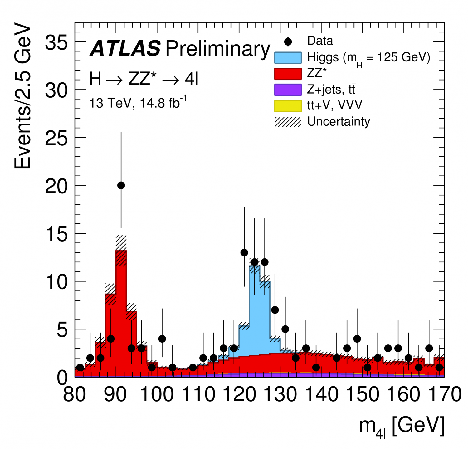 ATLAS observes the Higgs boson with Run 2 data | ATLAS Experiment at CERN