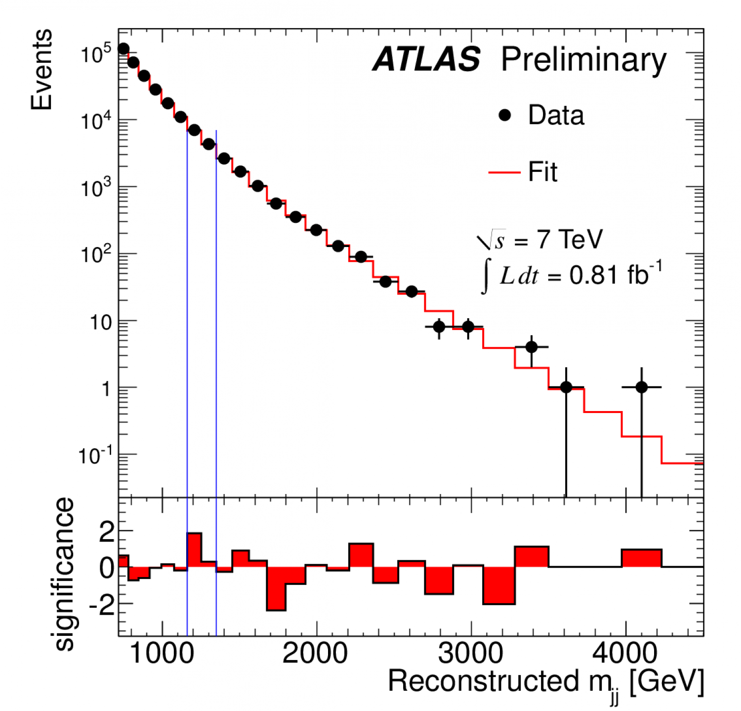ATLAS results revealed at EPS HEP 2011 conference in Grenoble | ATLAS ...