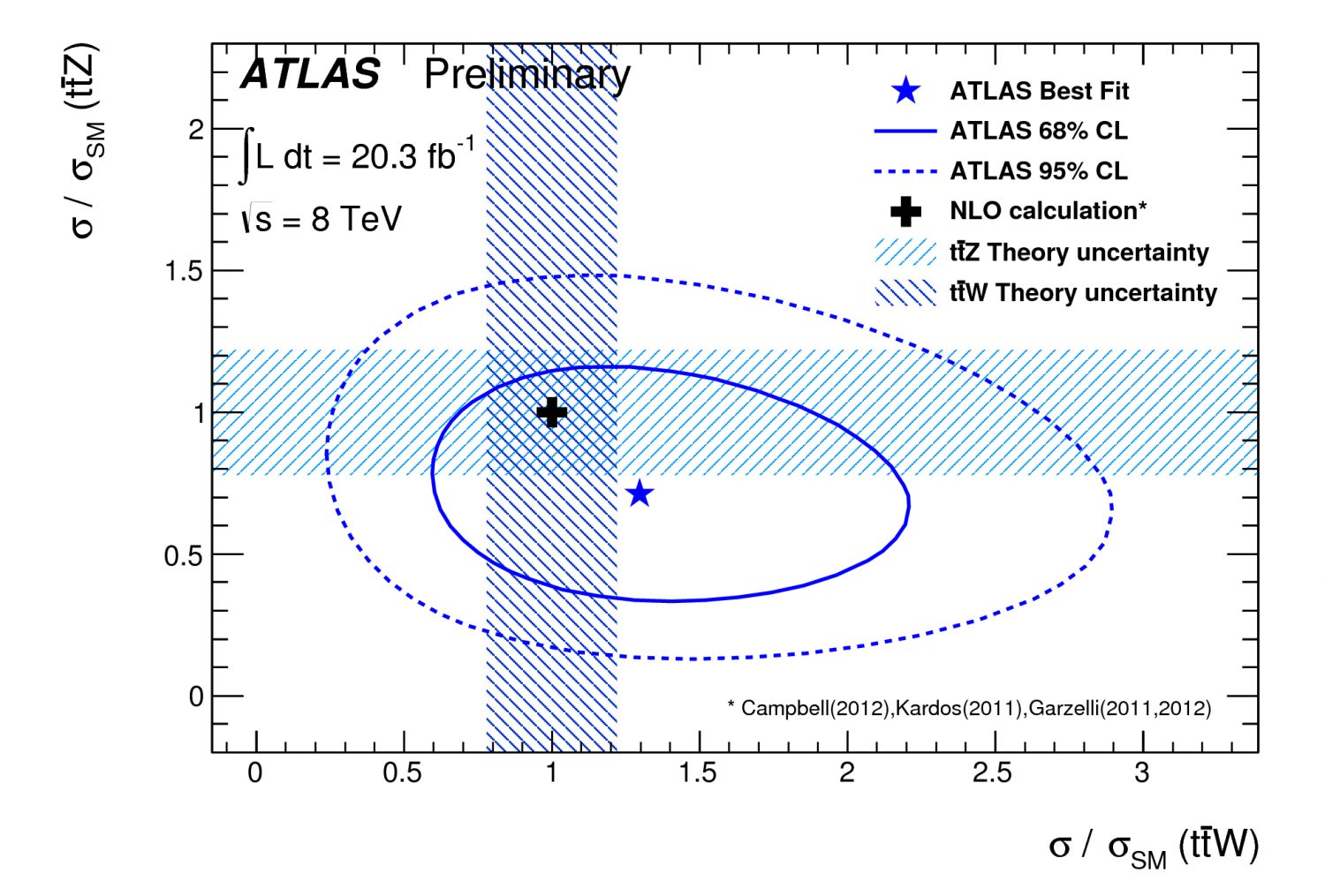 Quarks，Leptons And Gauge Fields Huang，Kerson Quarks, Leptons & Gauge Fields: Huang, Kerson: 9789971950033