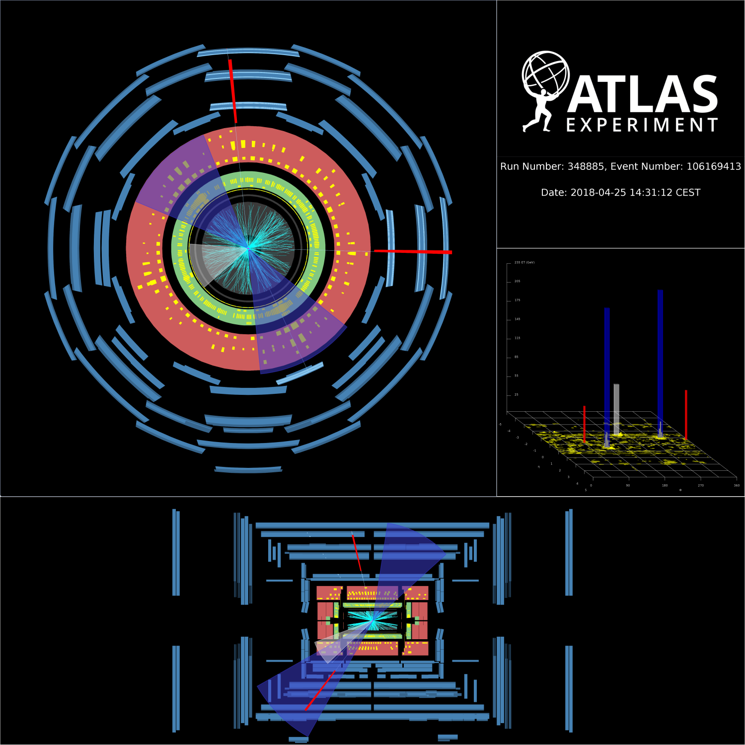 ATLAS explores Z boson production with heavy-flavour quarks