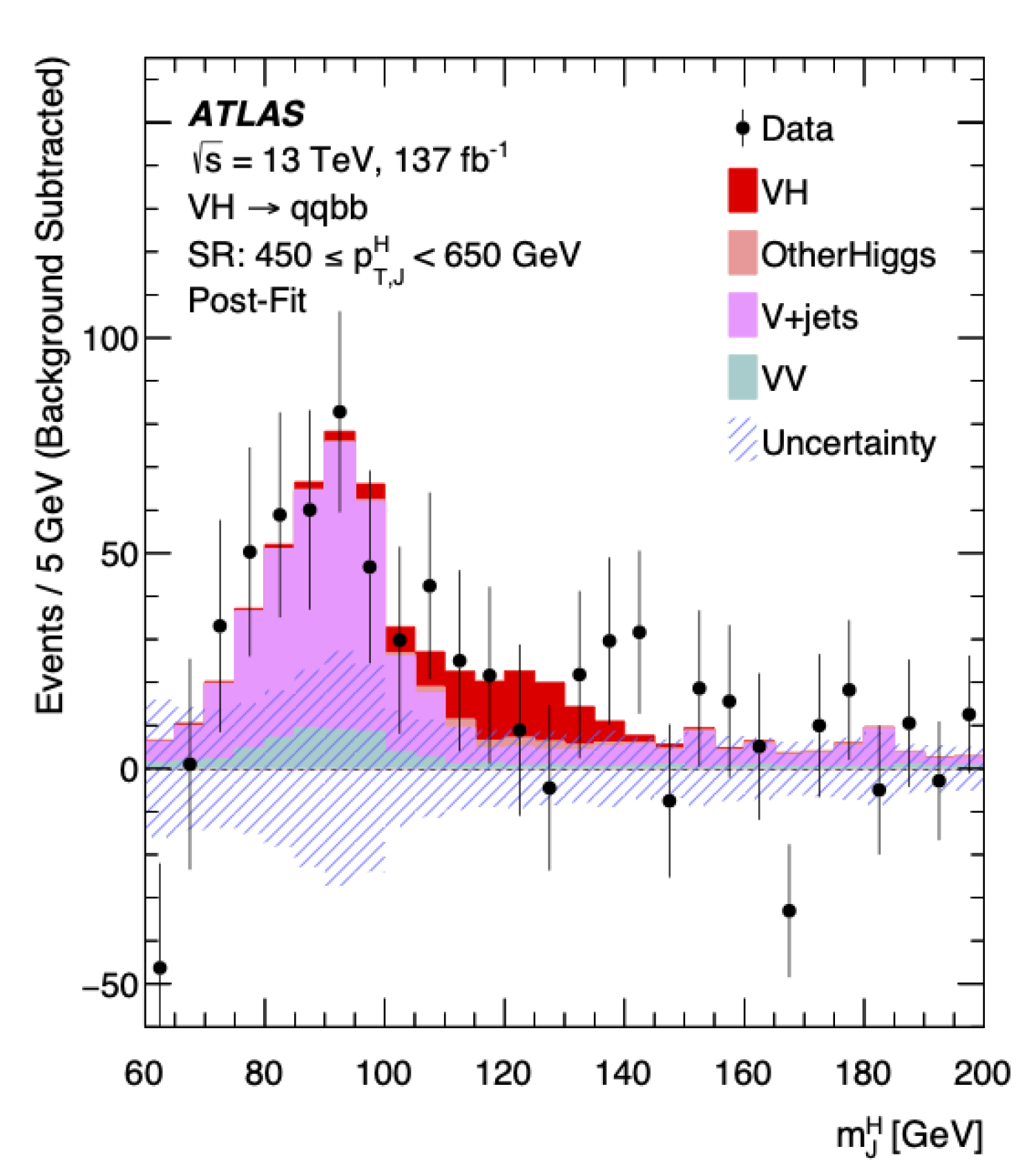 Higgs araştırmalarında yeni bir çağın başlangıcı