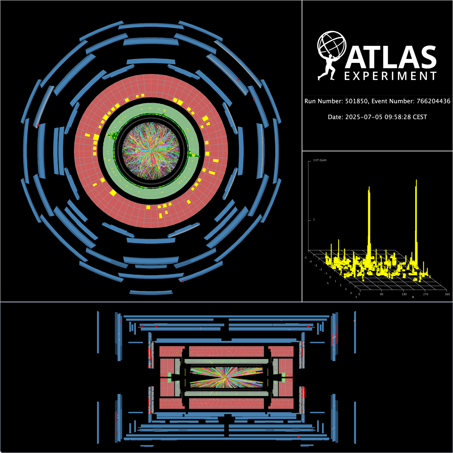 Smallest droplet of the early Universe: ATLAS observes “jet